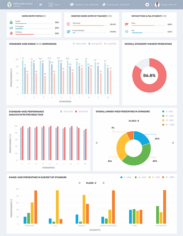 Marks Manager - ERP Application